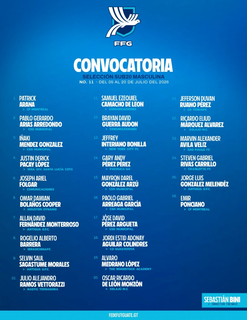 Afiche oficial de Fedefut con la convocatoria de 26 jugadores para la Selección Sub-20 de Guatemala en julio de 2026