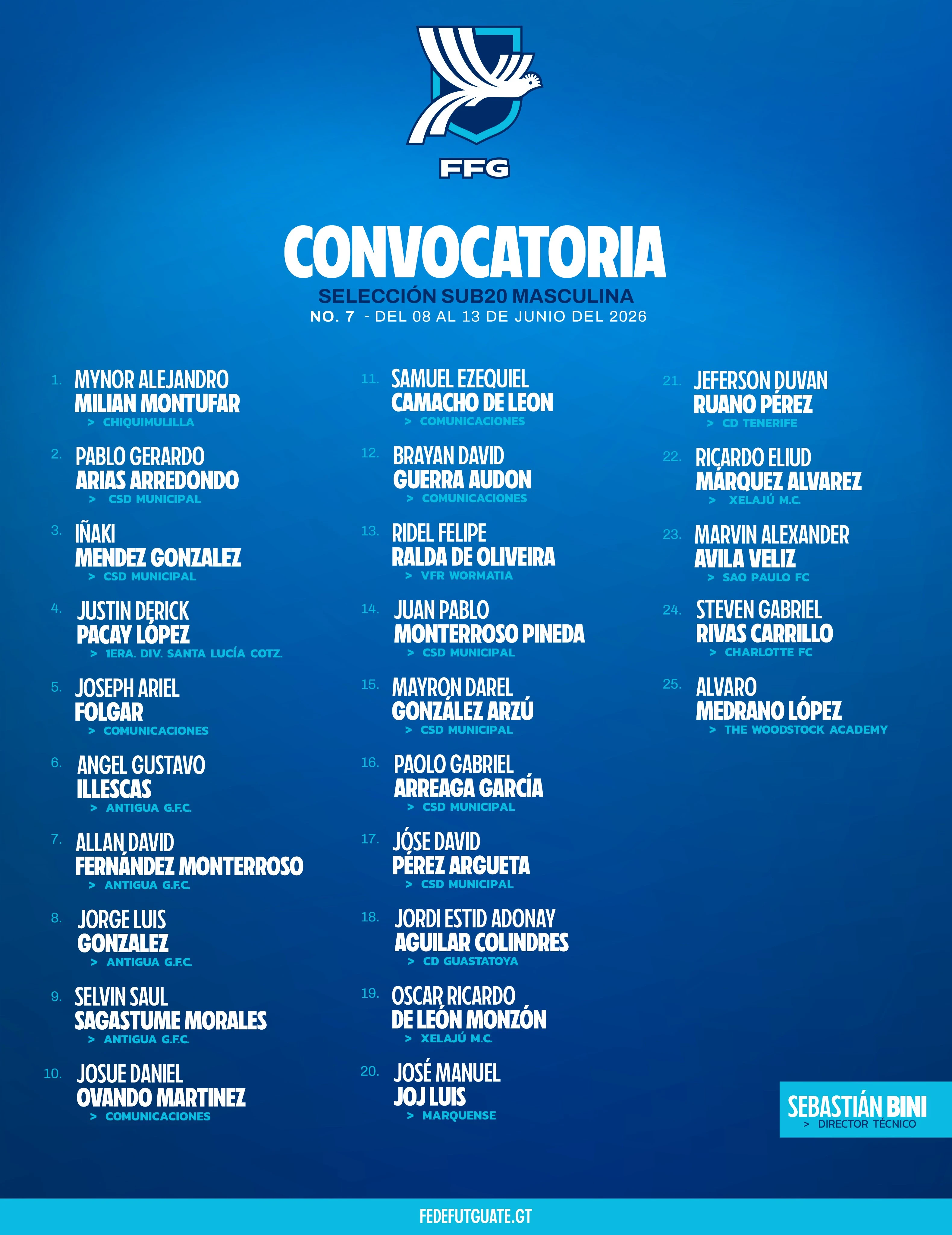 Afiche oficial de Fedefut con la convocatoria Sub-20 Masculina para el microciclo No. 7 de junio de 2026