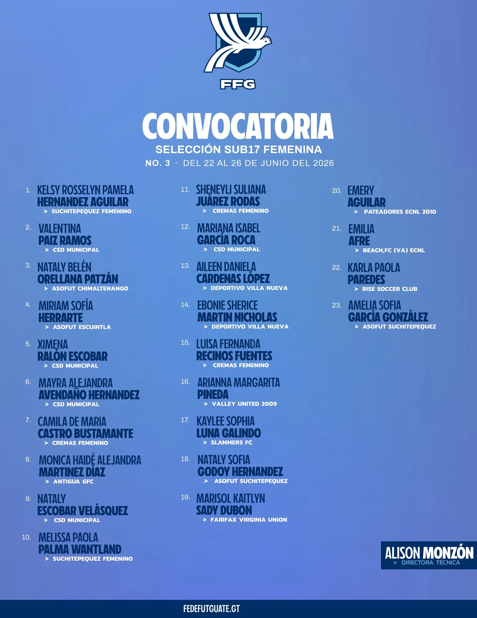 Afiche oficial de Fedefut con la convocatoria de 23 jugadoras para la Selección Sub-17 Femenina de Guatemala