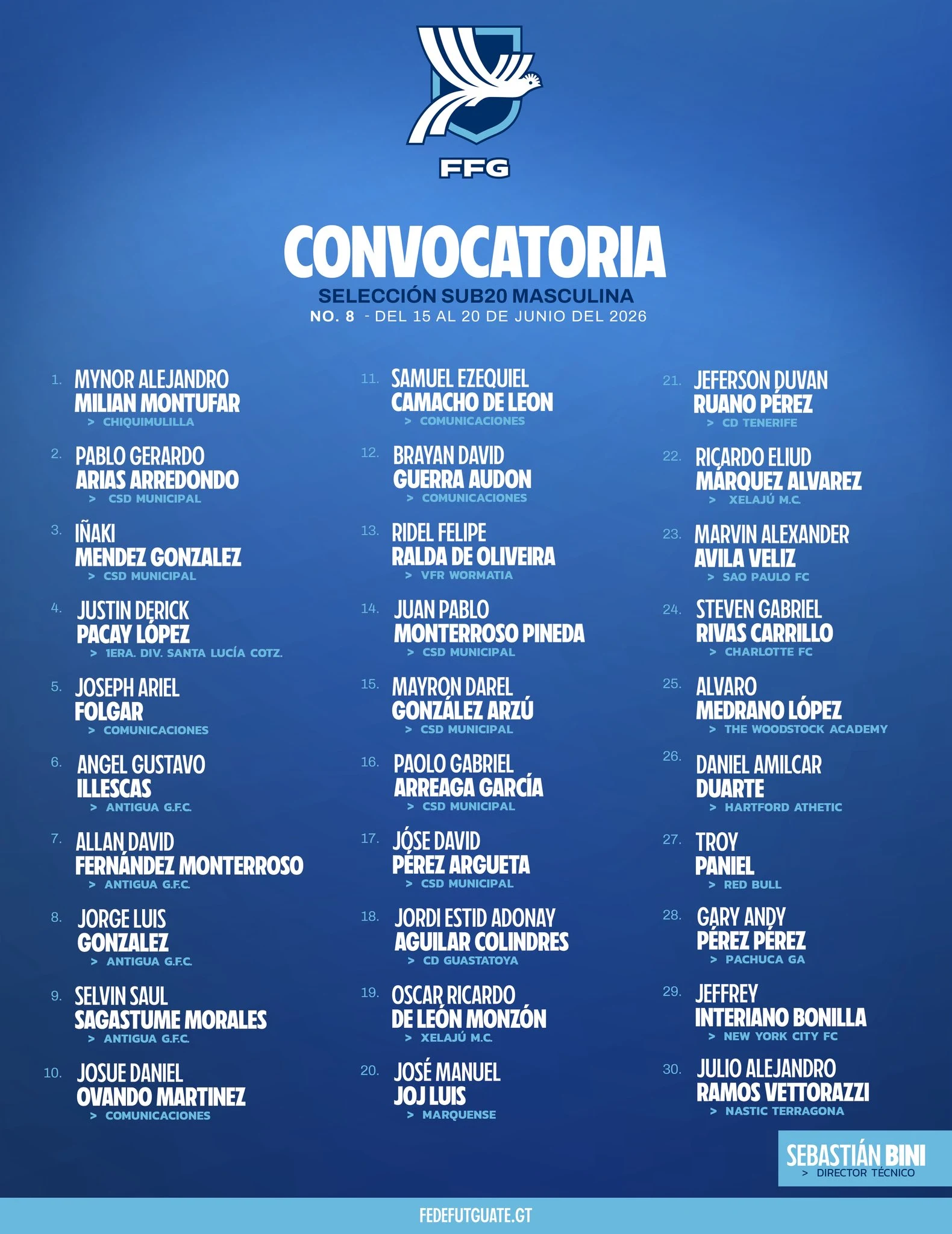 Afiche oficial de Fedefut con la convocatoria de 30 jugadores para la Selección Sub-20 Masculina de Guatemala