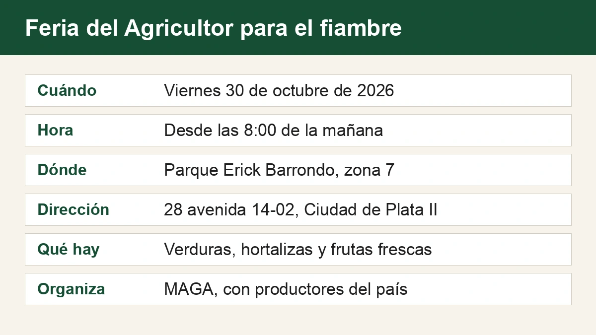 Ficha con los datos de la feria: viernes 30 de octubre de 2026, desde las 8:00, en el parque Erick Barrondo de la zona 7, 28 avenida 14-02, Ciudad de Plata II