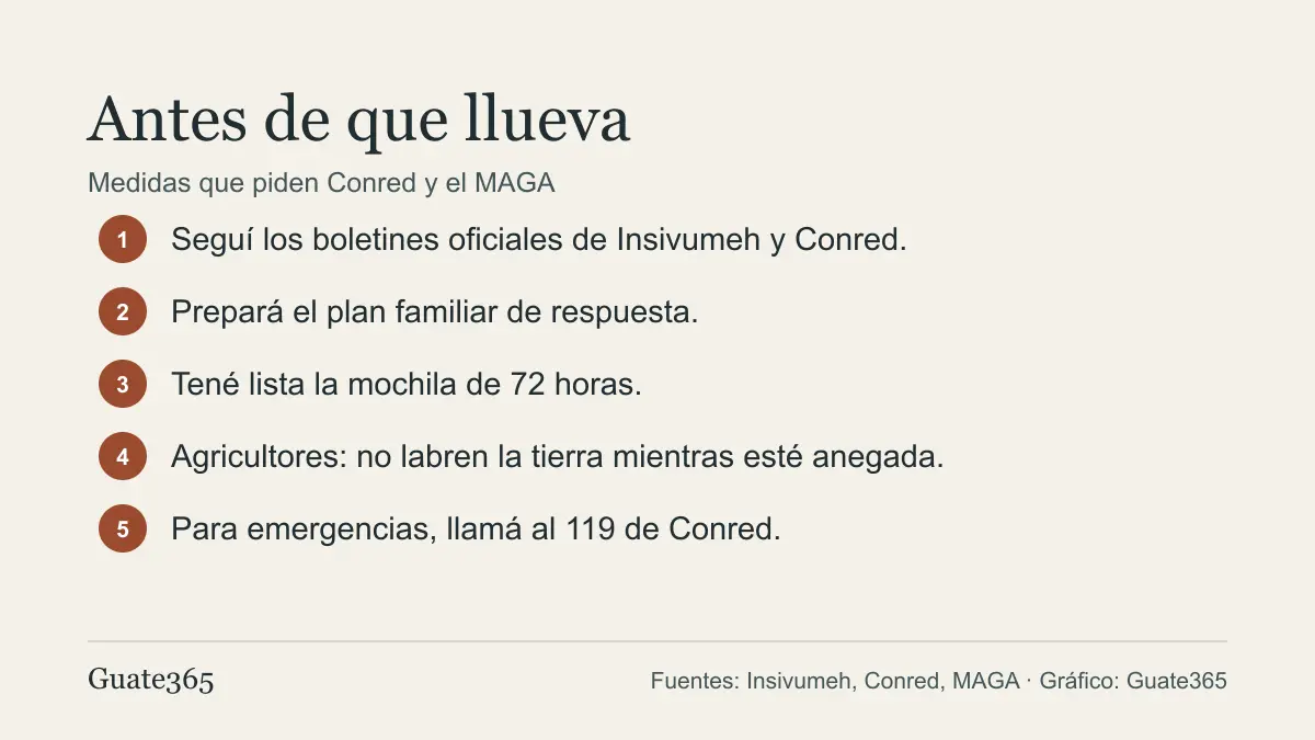 Cinco medidas para antes de la lluvia: seguir boletines oficiales, preparar el plan familiar, tener la mochila de 72 horas, no labrar tierra anegada y llamar al 119