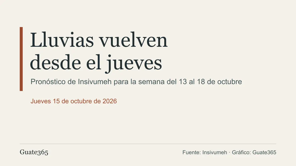 Lluvias vuelven el jueves 15 de octubre: cuándo y dónde llueve