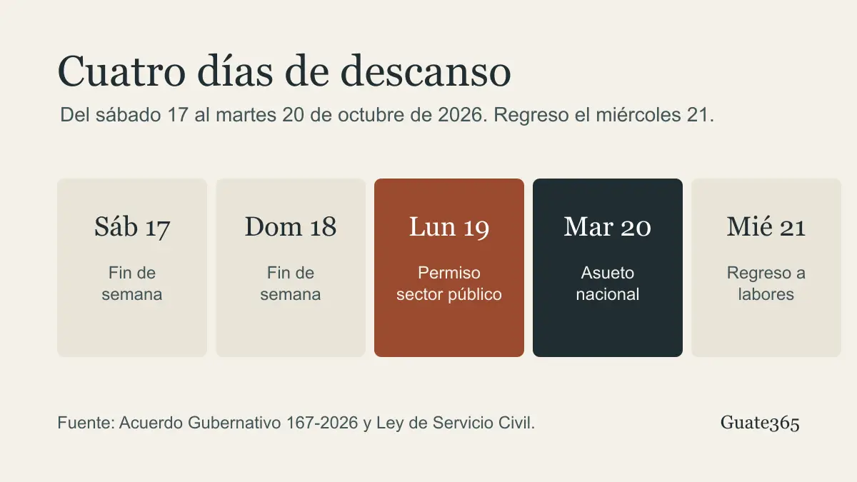 Calendario con cinco días de la semana del 17 al 21 de octubre de 2026, con el lunes 19 resaltado como permiso y el martes 20 como asueto