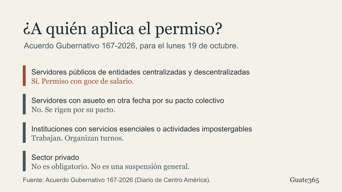 Resumen en cuatro filas sobre quién recibe el permiso, quién se rige por su pacto colectivo, quién trabaja con turnos y el sector privado