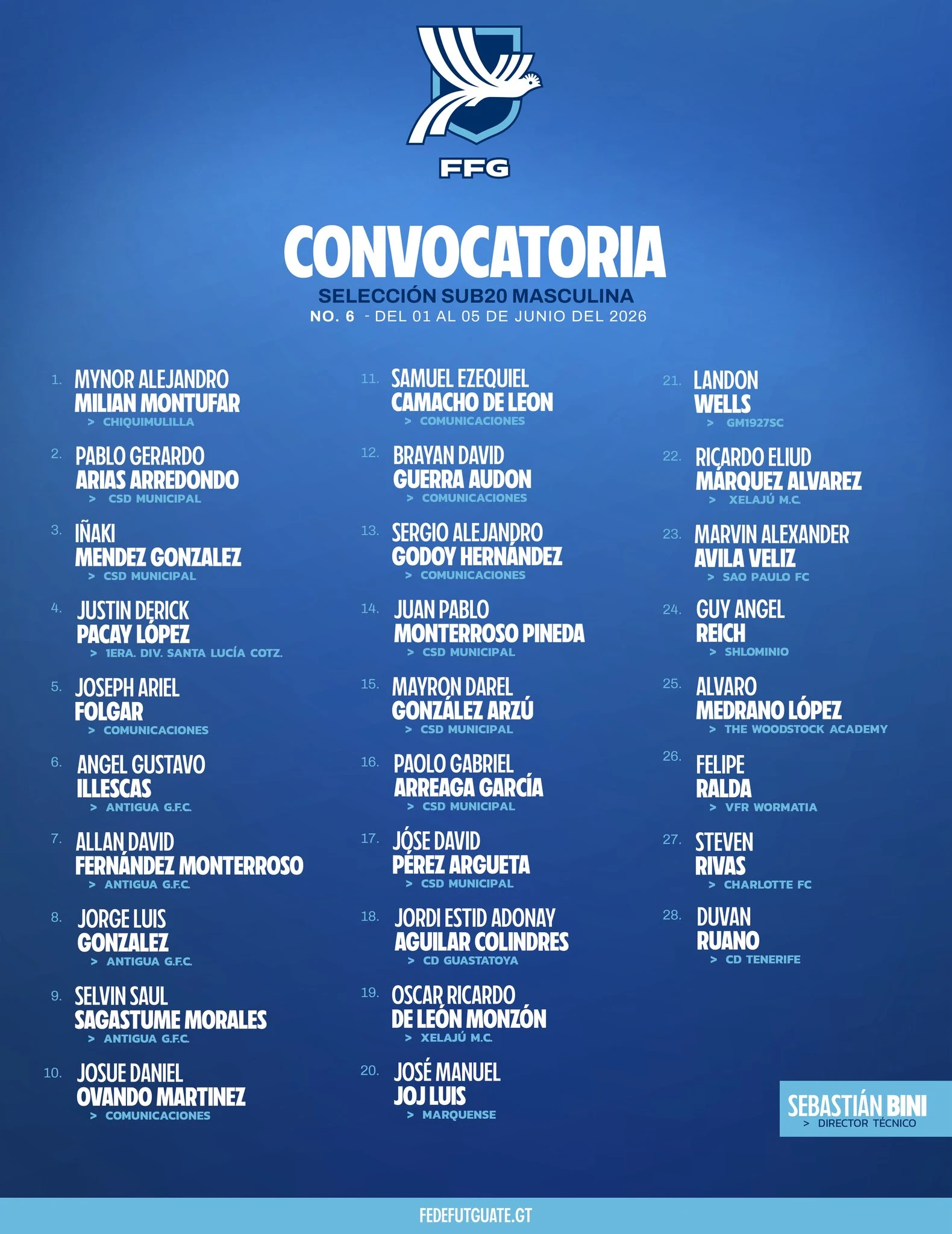 Afiche oficial de Fedefut con la convocatoria completa de la Seleccion Sub-20 Masculina para el microciclo No. 6