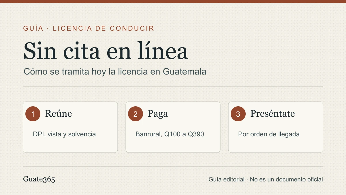 Cita para la licencia de conducir en Guatemala: paso a paso