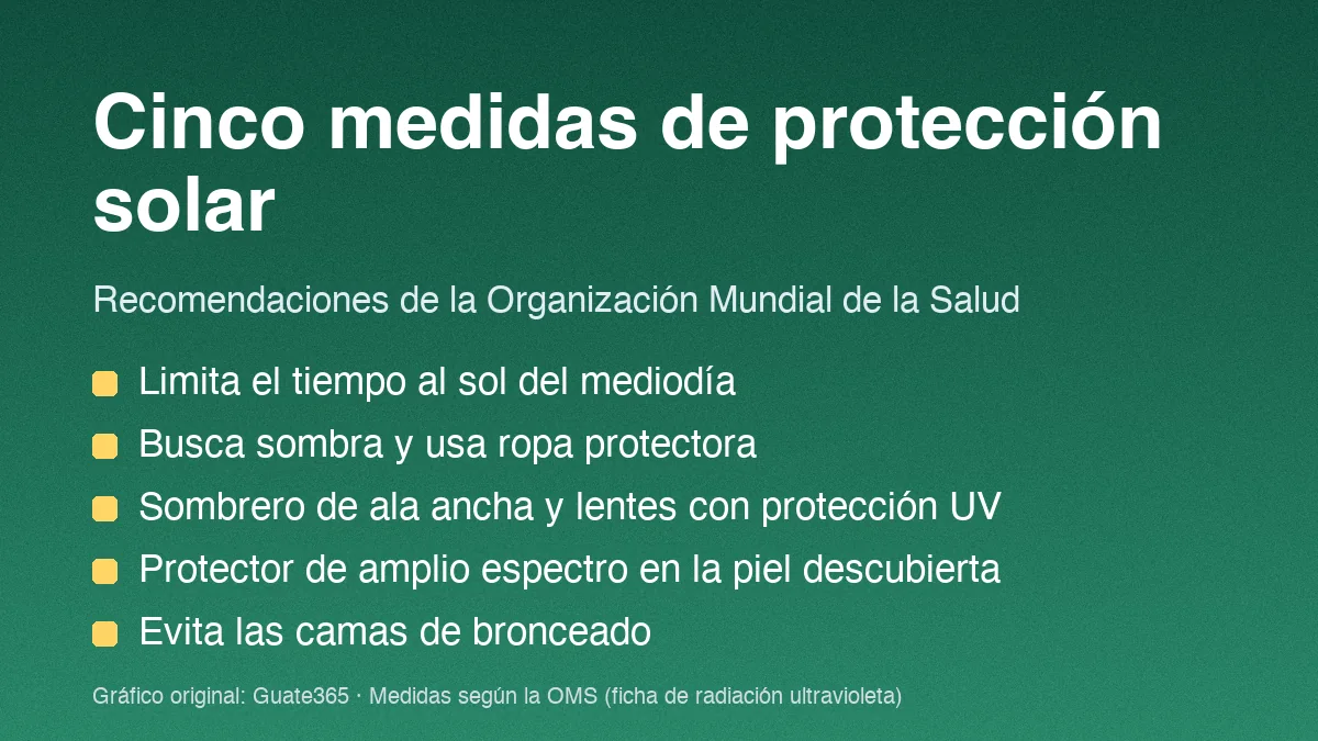 Cinco medidas de protección solar: limitar el sol del mediodía, buscar sombra, usar ropa y sombrero, lentes UV y protector de amplio espectro