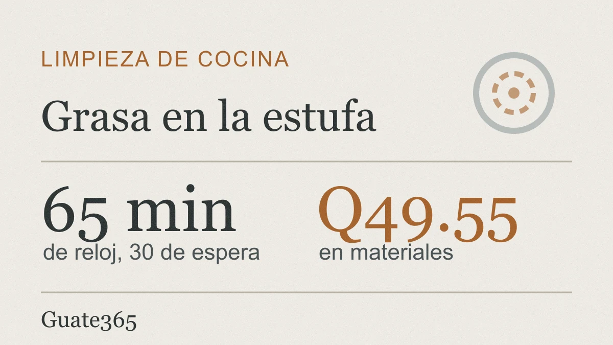 Portada con el título Grasa en la estufa, un esquema de hornilla encendida y dos datos: 65 minutos de reloj y Q49.55 en materiales