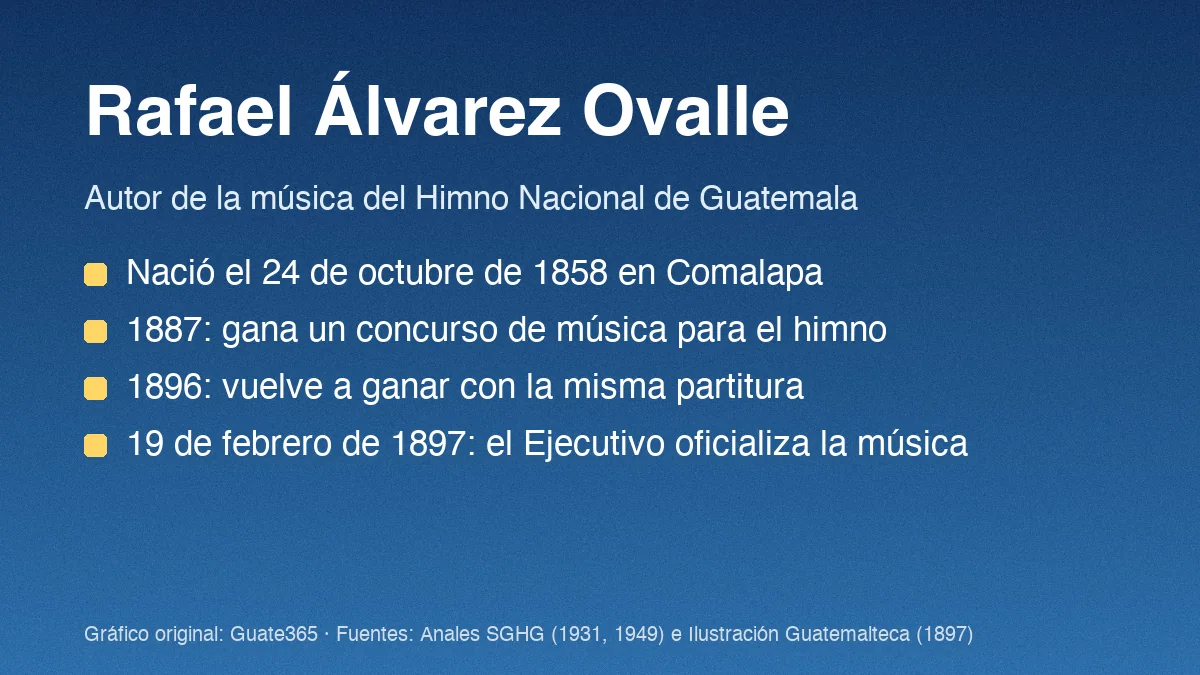 Rafael Álvarez Ovalle, autor de la música del himno nacional
