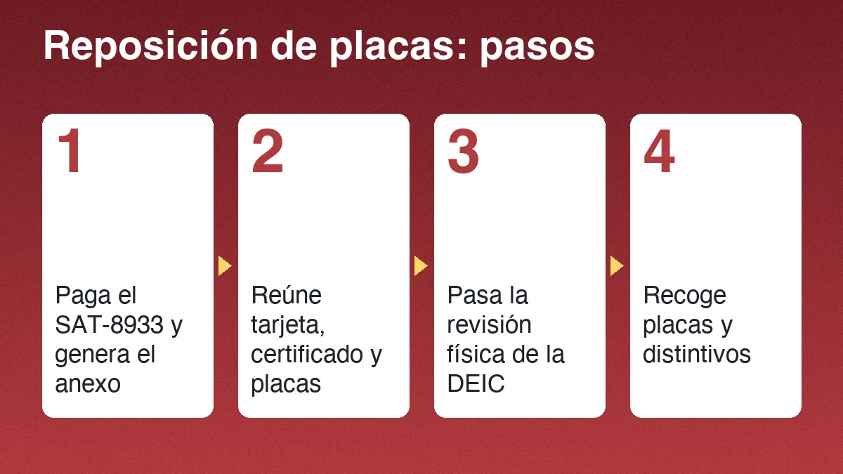 Cuatro pasos para reponer placas de circulación con el formulario SAT-8933