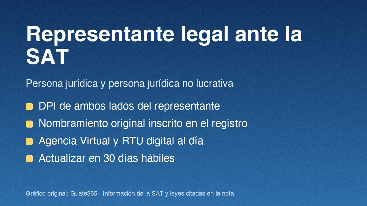 Representante legal ante la SAT: cómo actualizarlo en 2026