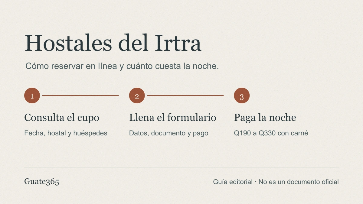 Hostales del Irtra: cómo reservar en línea y cuánto cuesta