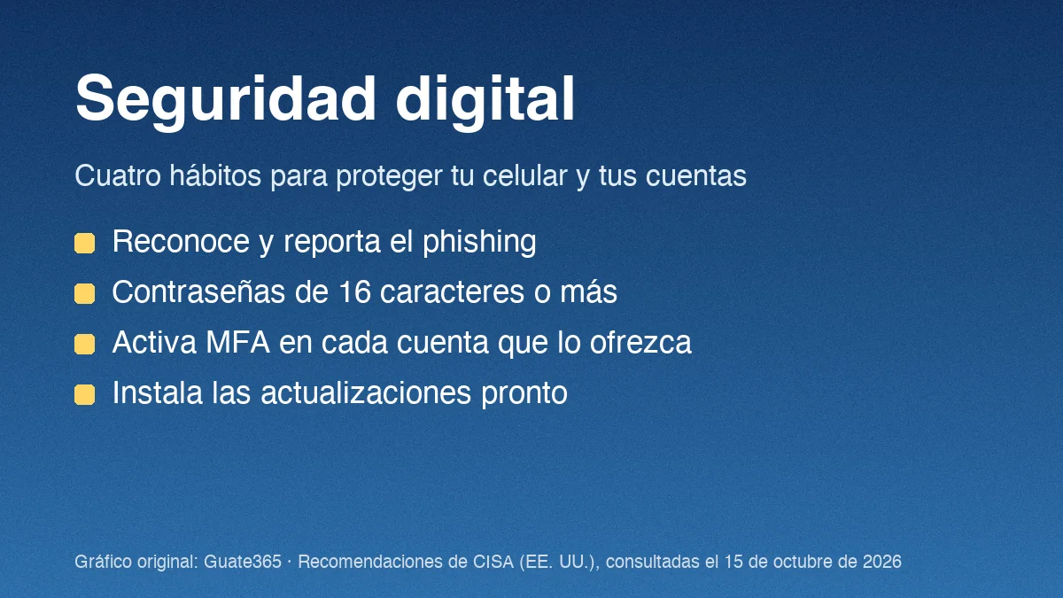 Tarjeta con cuatro hábitos de seguridad digital: reconocer phishing, contraseñas de 16 caracteres, MFA y actualizaciones