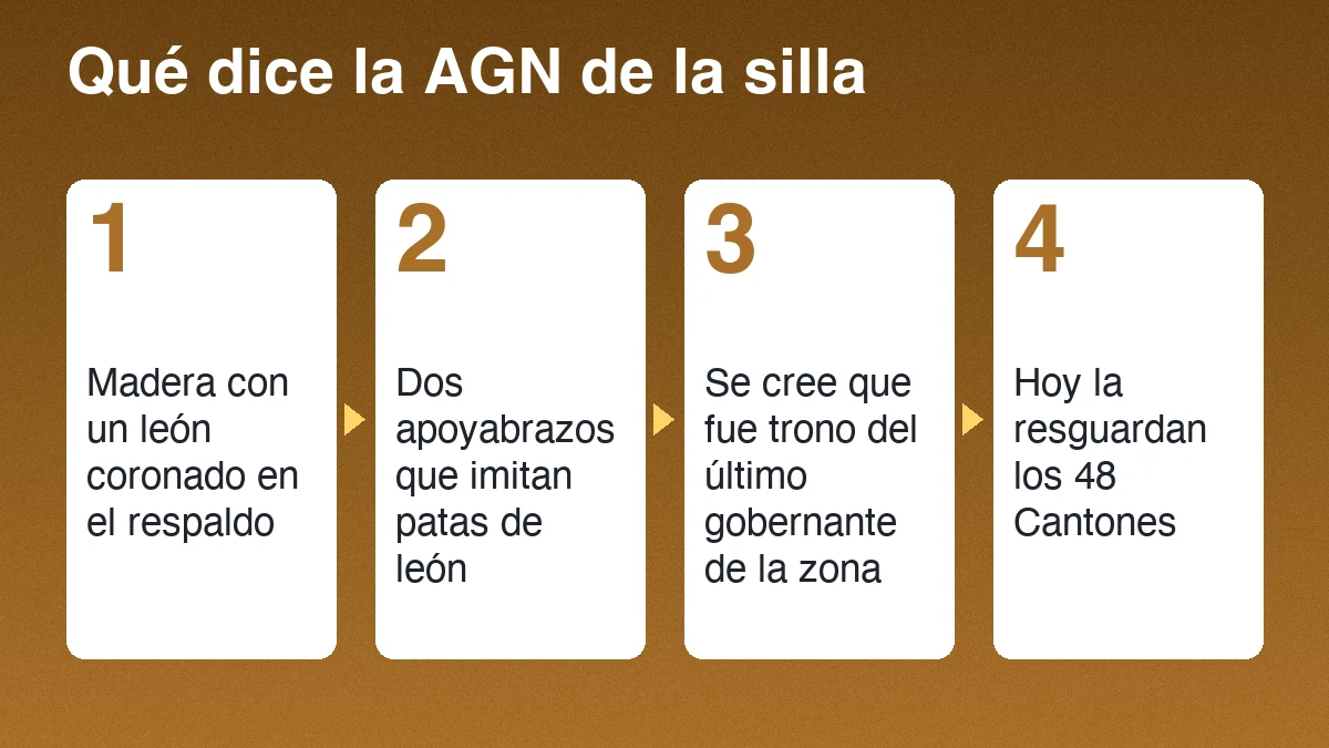 Cuatro datos de la silla de Atanasio Tzul según la AGN: madera tallada, león coronado en el respaldo, custodia de los 48 Cantones y estatus de patrimonio histórico