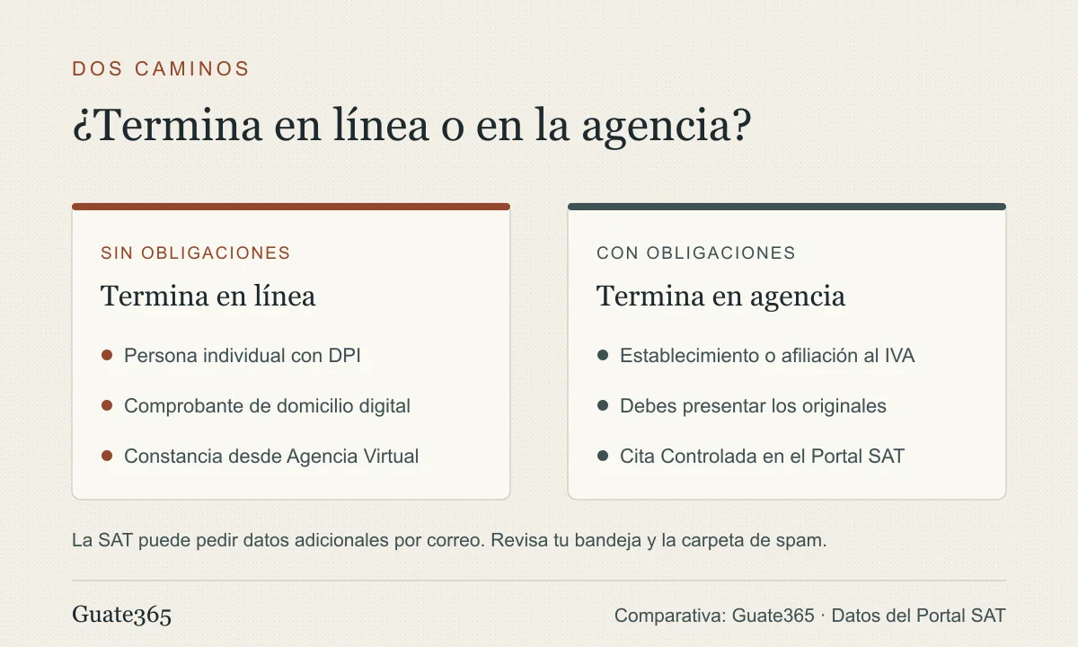 Comparativa de dos caminos para la solicitud de NIT: sin obligaciones tributarias termina en línea y con obligaciones termina en la agencia