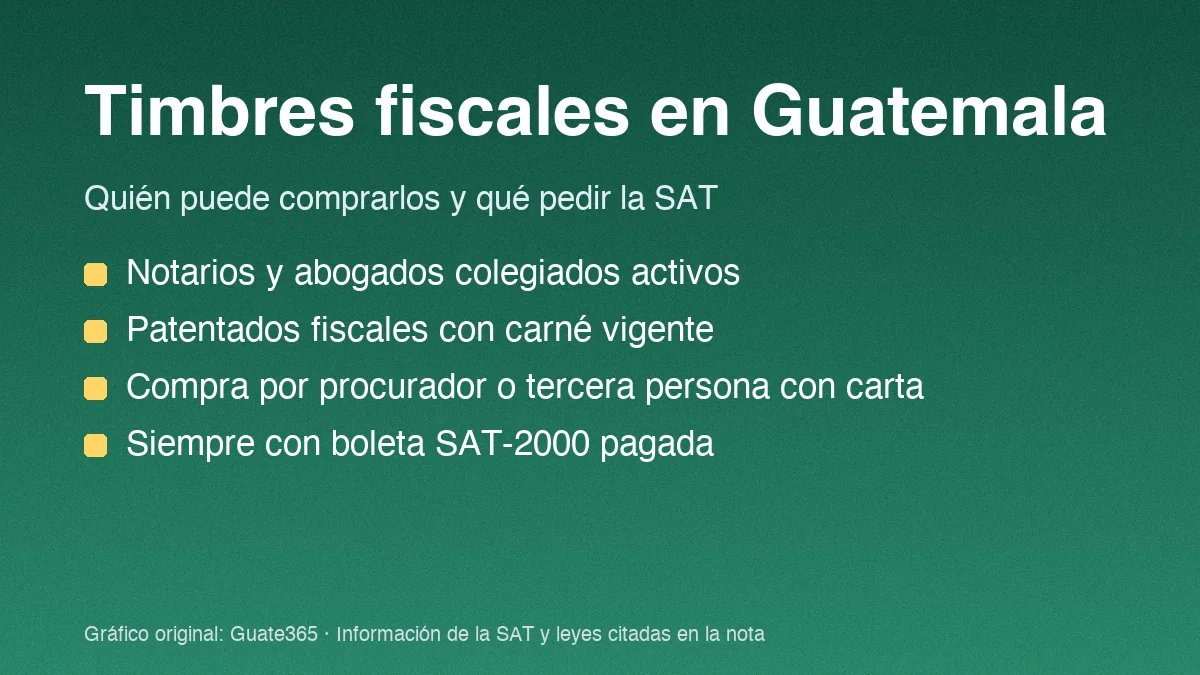 Timbres fiscales en Guatemala: quién puede comprarlos