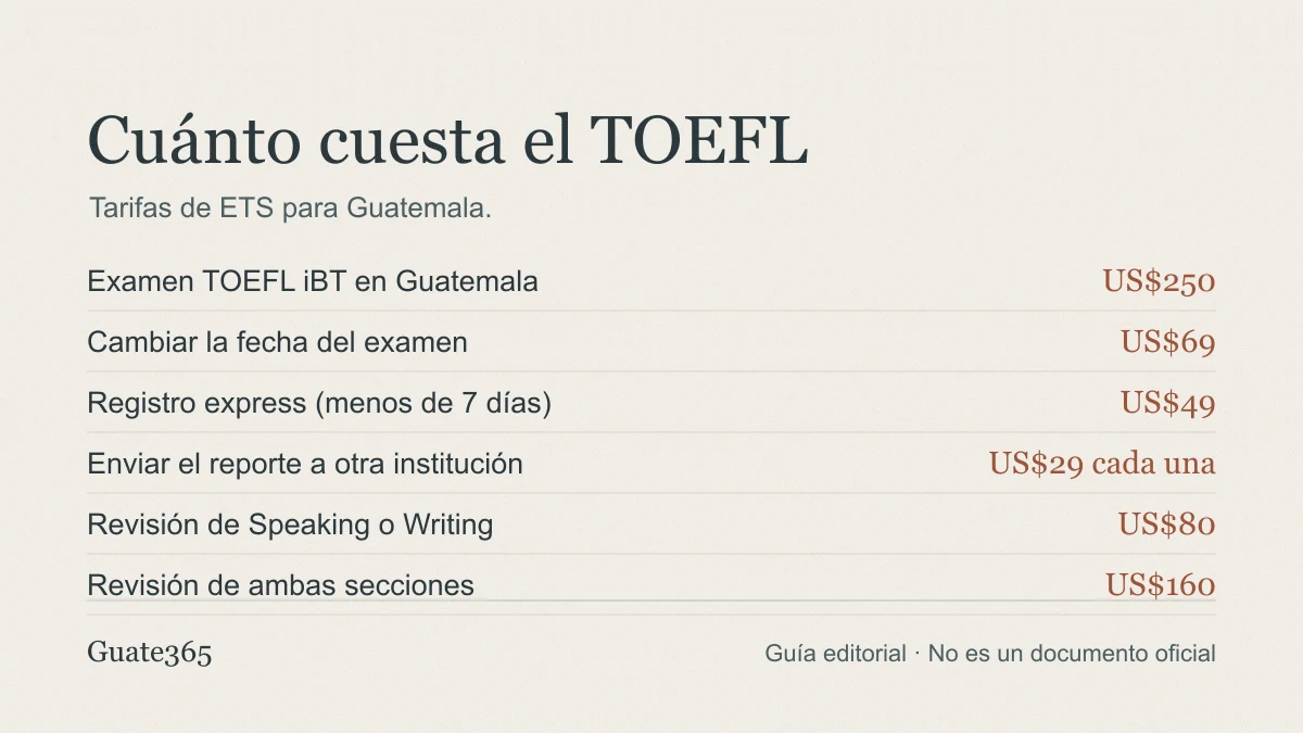 Tabla visual con las tarifas del TOEFL en Guatemala: examen 250 dólares, cambio de fecha 69, registro express 49, reporte adicional 29, revisión de secciones 80 y 160