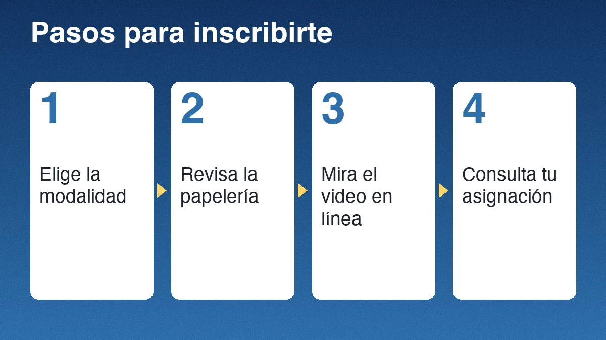 Cuatro pasos de inscripción de la Universidad Da Vinci sobre fondo azul