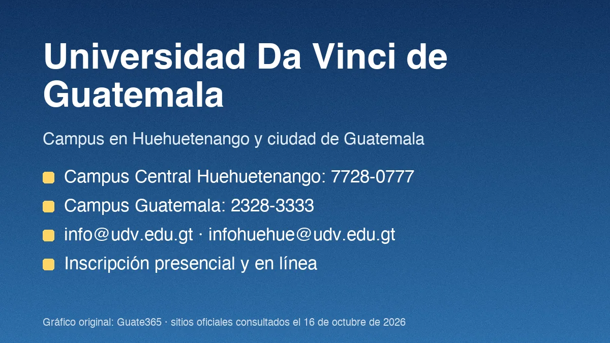 Universidad Da Vinci de Guatemala: facultades y sedes