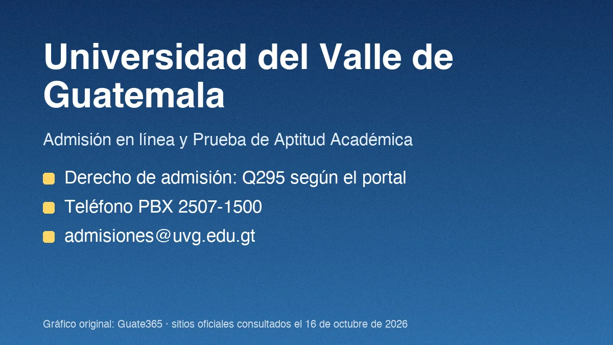 Universidad del Valle de Guatemala: carreras y admisión