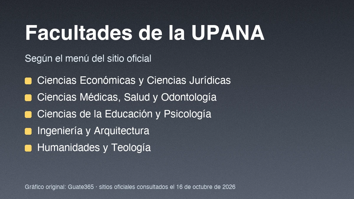 Lista de áreas de la UPANA sobre fondo gris oscuro