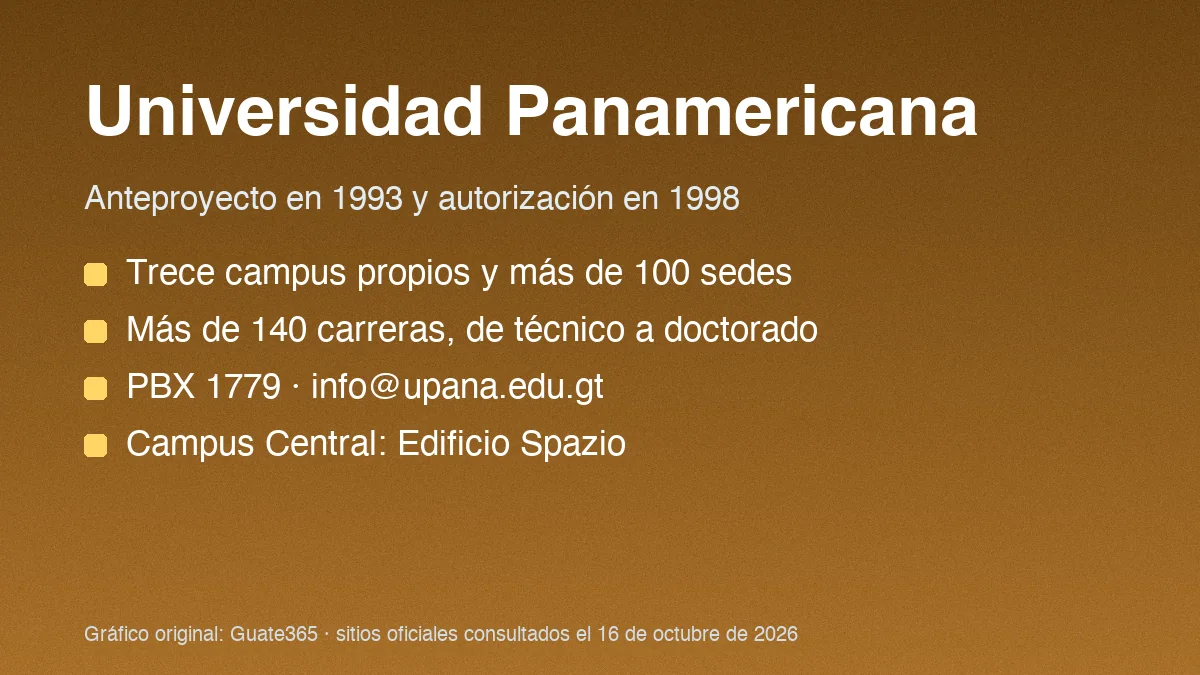 Universidad Panamericana de Guatemala: facultades y contacto