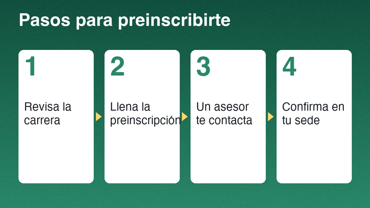 Cuatro pasos de preinscripción de la Universidad Rural sobre fondo verde