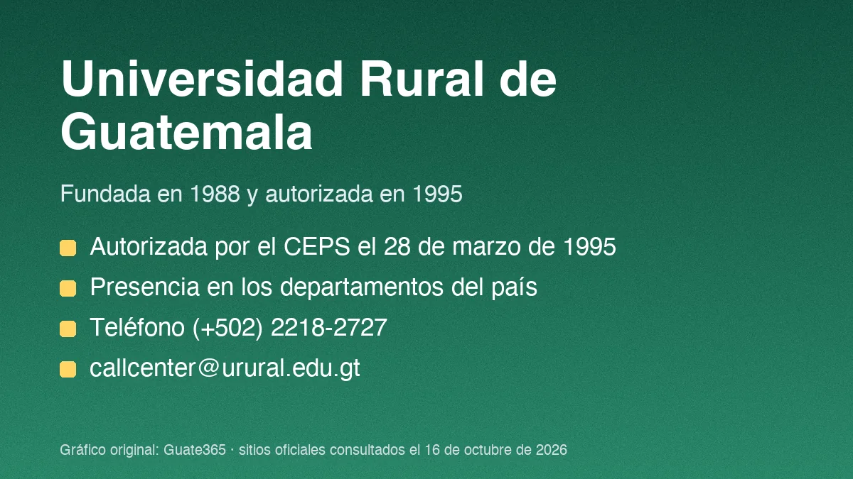 Universidad Rural de Guatemala: facultades y preinscripción