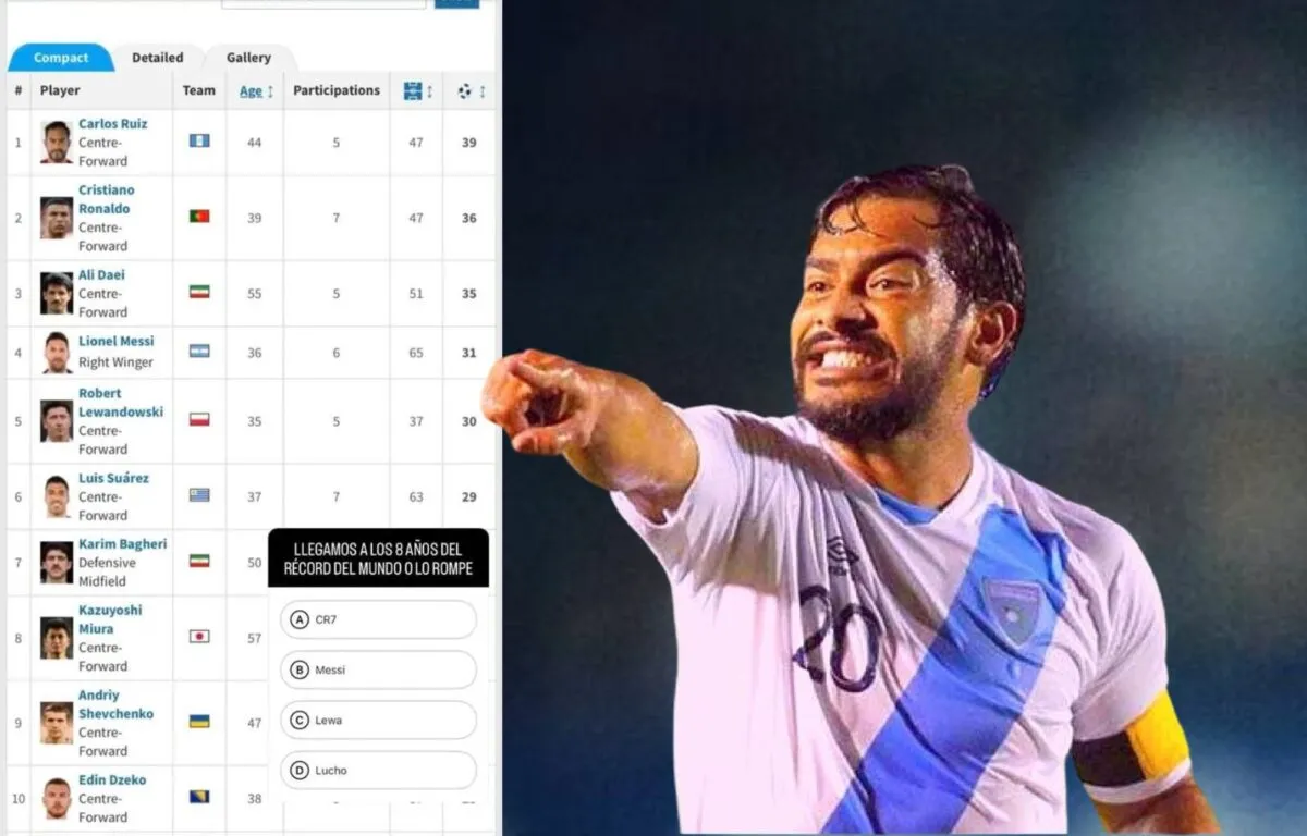 El Momento Histórico de Carlos Ruiz