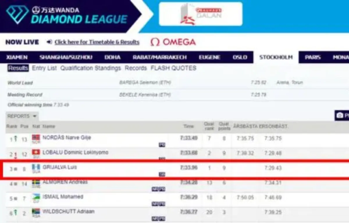 La Diamond League Un Escenario de Excelencia