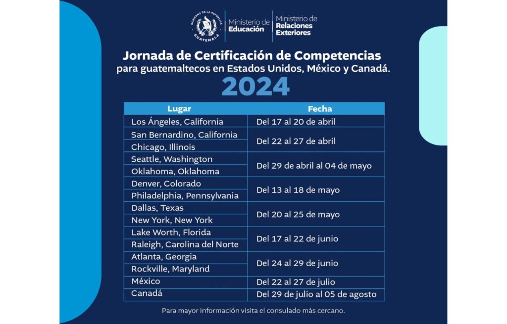 Procedimiento para la Certificación