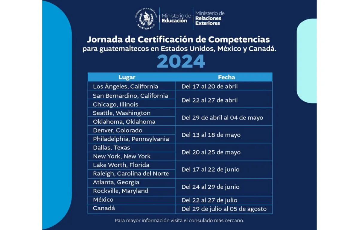 Procedimiento para la Certificación