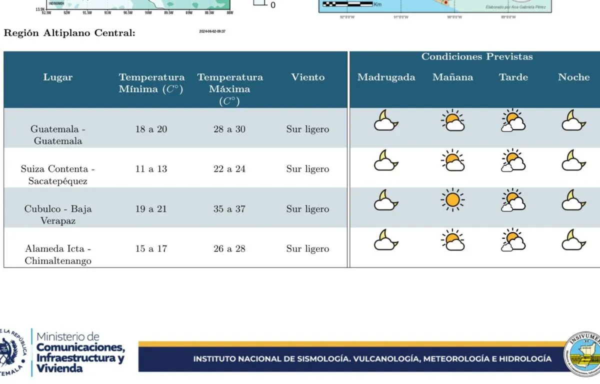 Pronóstico del Tiempo para el Fin de Semana