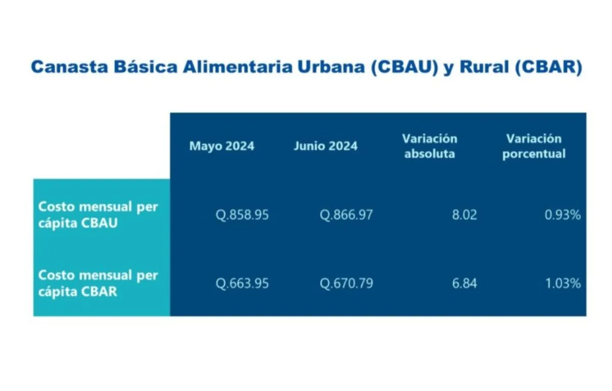 Análisis de los Efectos de Daños en Infraestructura y Clima