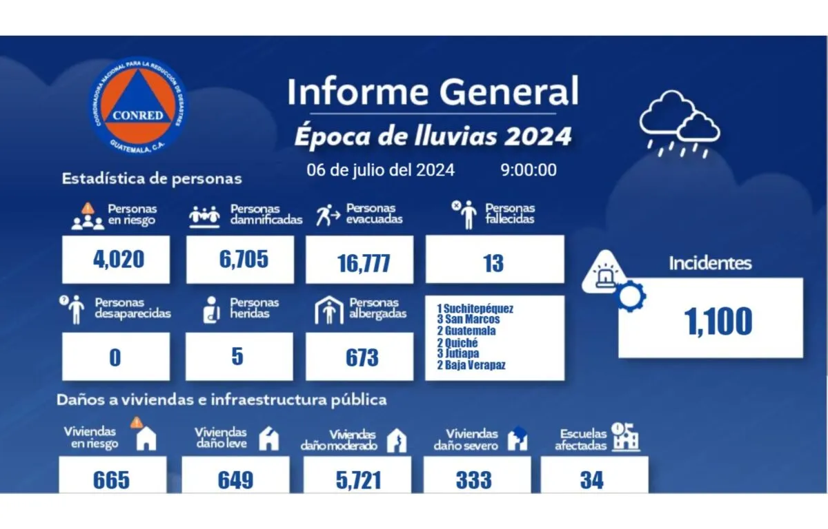 Imagen de la nota