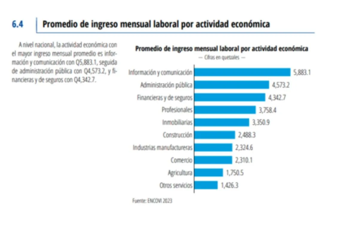 Implicaciones Económicas y Sociales