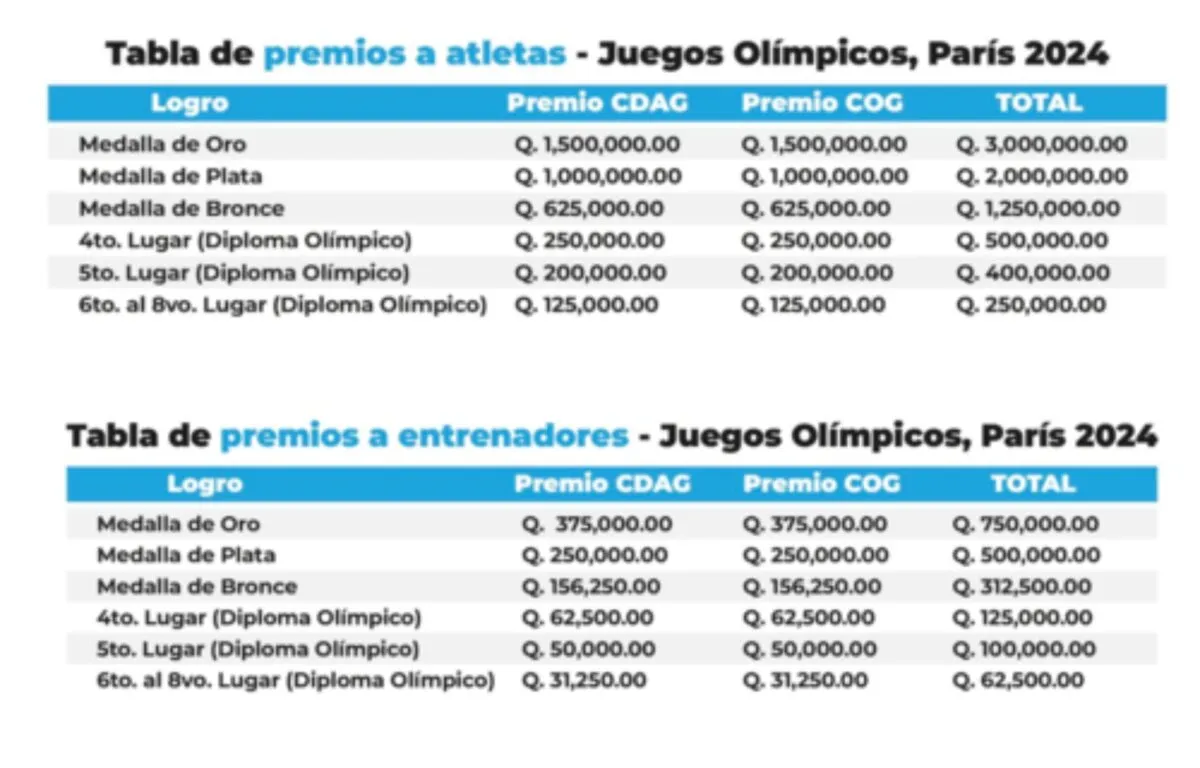 Premios para los Entrenadores El Reconocimiento al Trabajo Detrás del Éxito