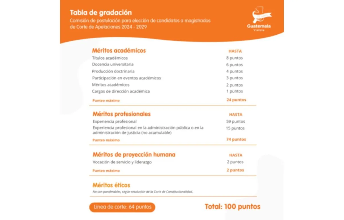 Línea de Corte en 64 Puntos