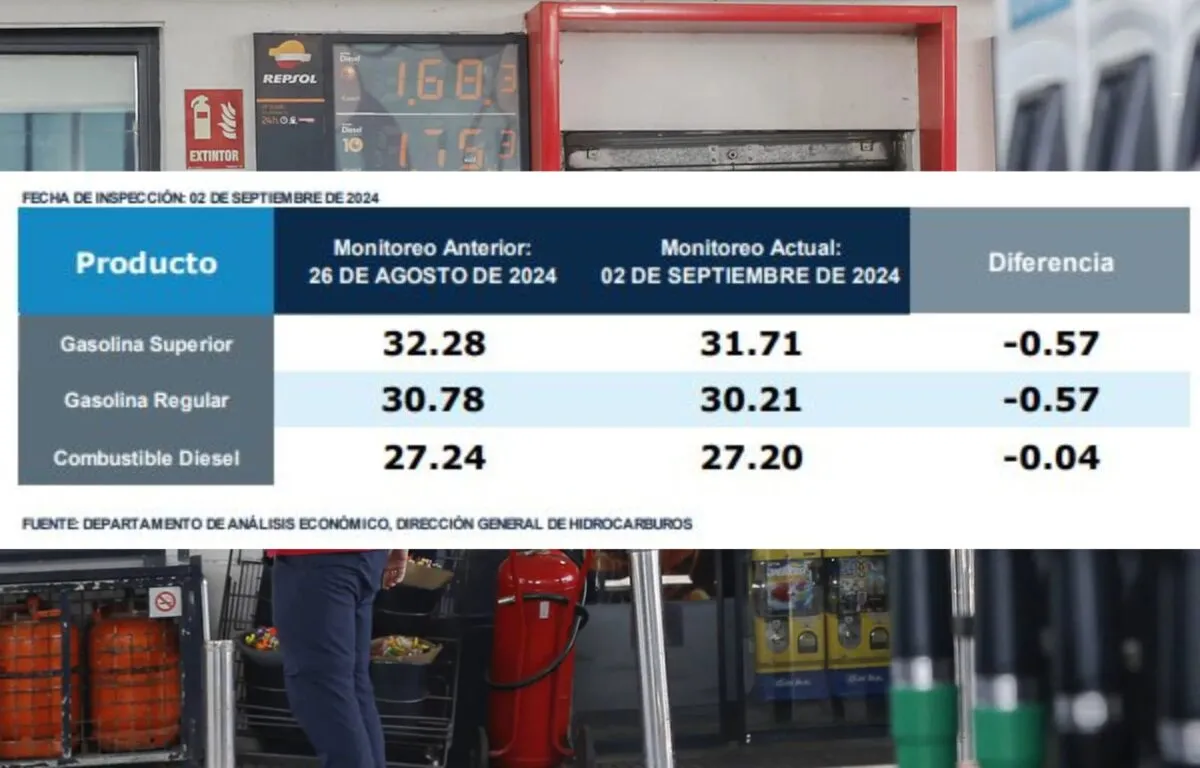 Modalidad Autoservicio