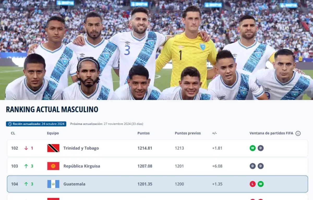 La Selección de Guatemala y su Ascenso en el Ranking de FIFA