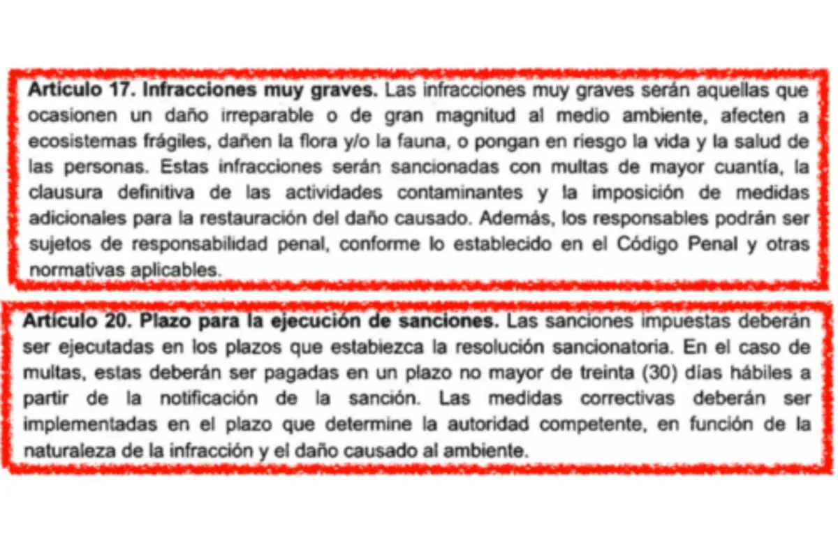 Sanciones por Infracciones Ambientales