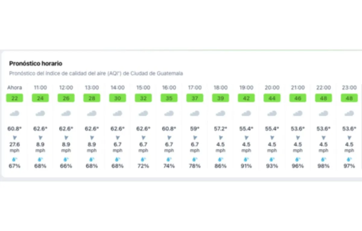 Un Clima Propio de la Temporada