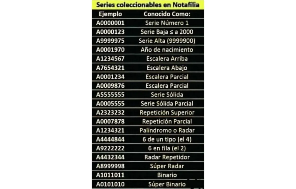 ¿Por Qué Algunos Billetes de Q5 y Q10 Valen Más de lo Normal
