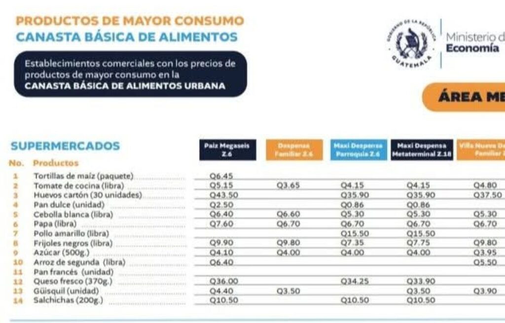 Contexto del incremento en precios