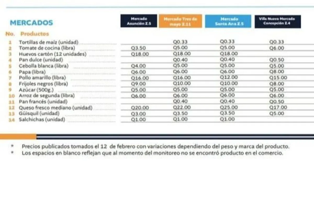 Productos con estabilidad y reducción de precio