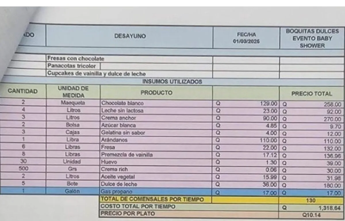 Detalles del evento y gastos involucrados