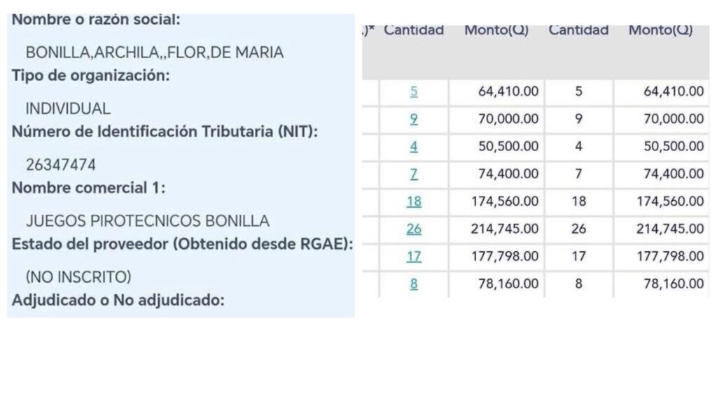 Presuntas irregularidades en el caso de Fernanda Bonilla cuestionamientos a la administración de justicia en Guatemala