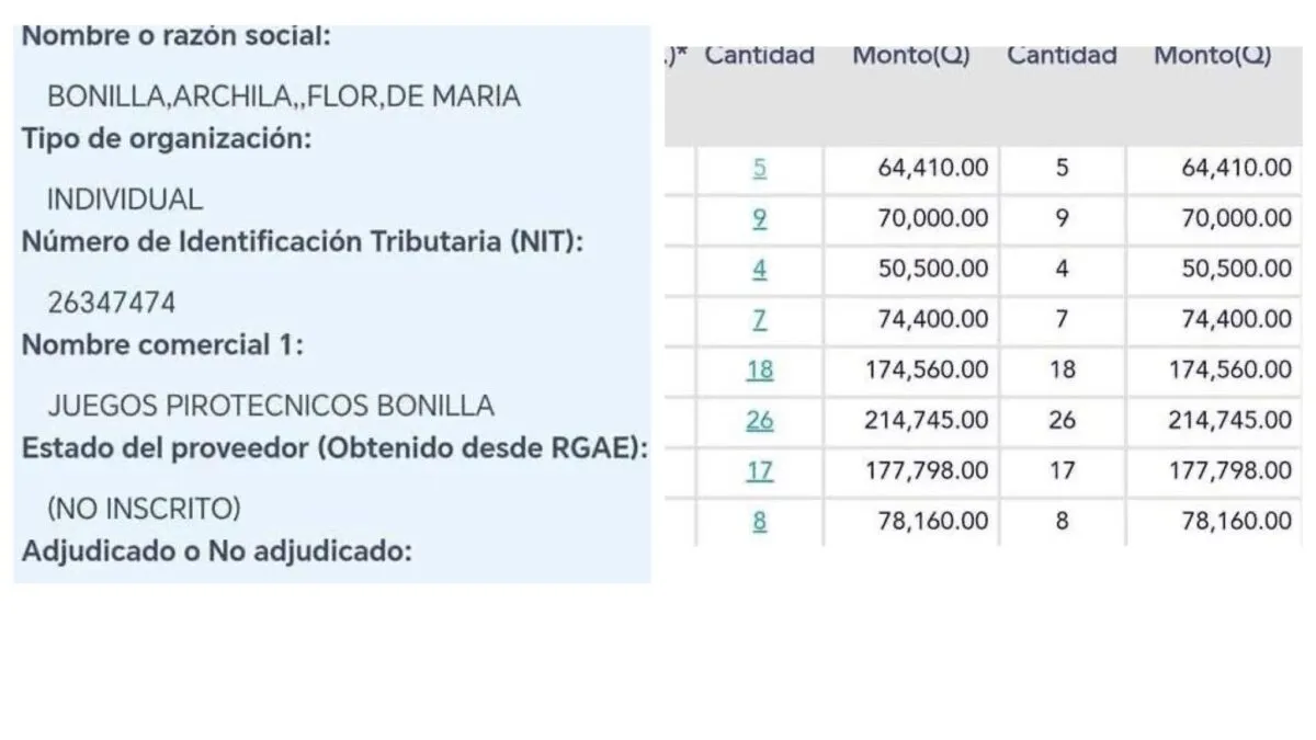 Presuntas irregularidades en el caso de Fernanda Bonilla cuestionamientos a la administración de justicia en Guatemala