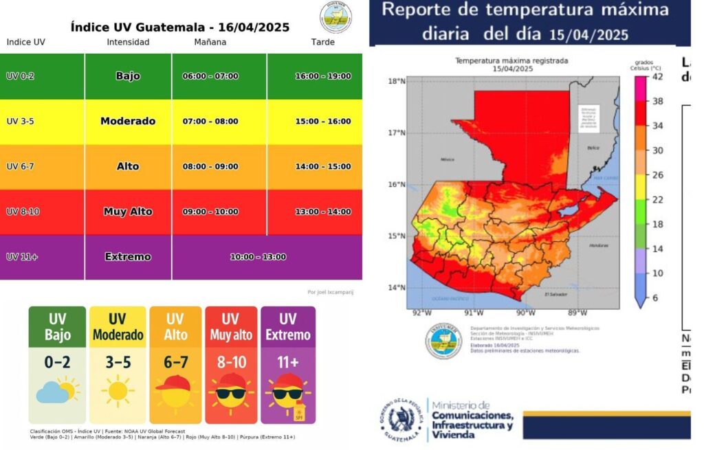 Pronóstico del clima en Guatemala para Semana Santa 2025 calor extremo y lluvias dispersas